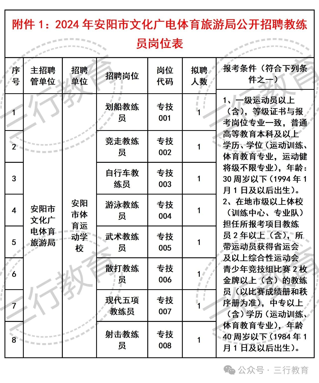 光泽县文化广电体育和旅游局最新招聘公告解读