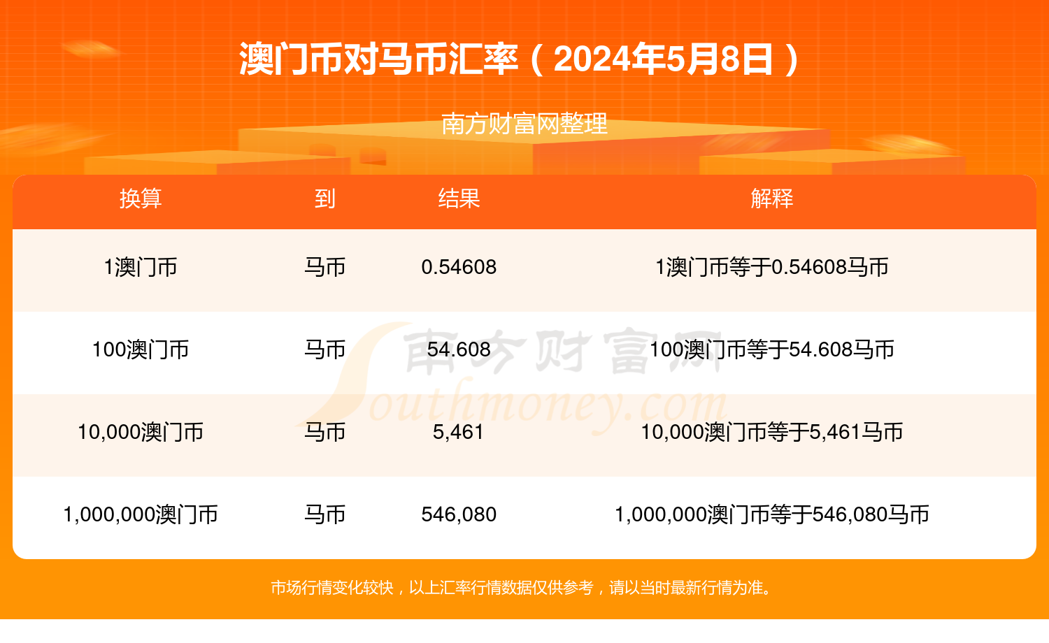 2024年澳门特马今晚号码,实地验证数据计划_投资版72.734