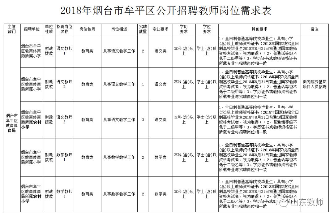 牟平区统计局最新招聘信息及相关内容深度探讨