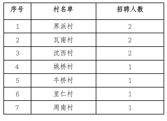 杨运镇最新招聘信息汇总