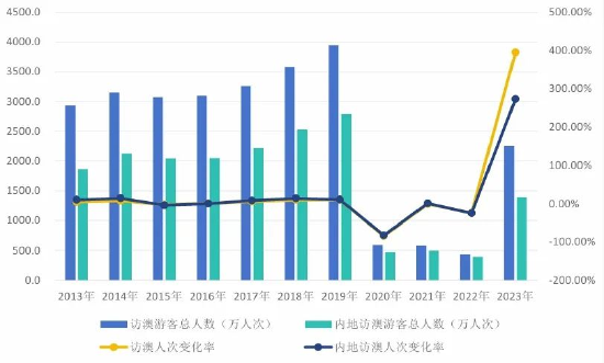 2024年澳门天天彩,数据整合实施_精英版21.24