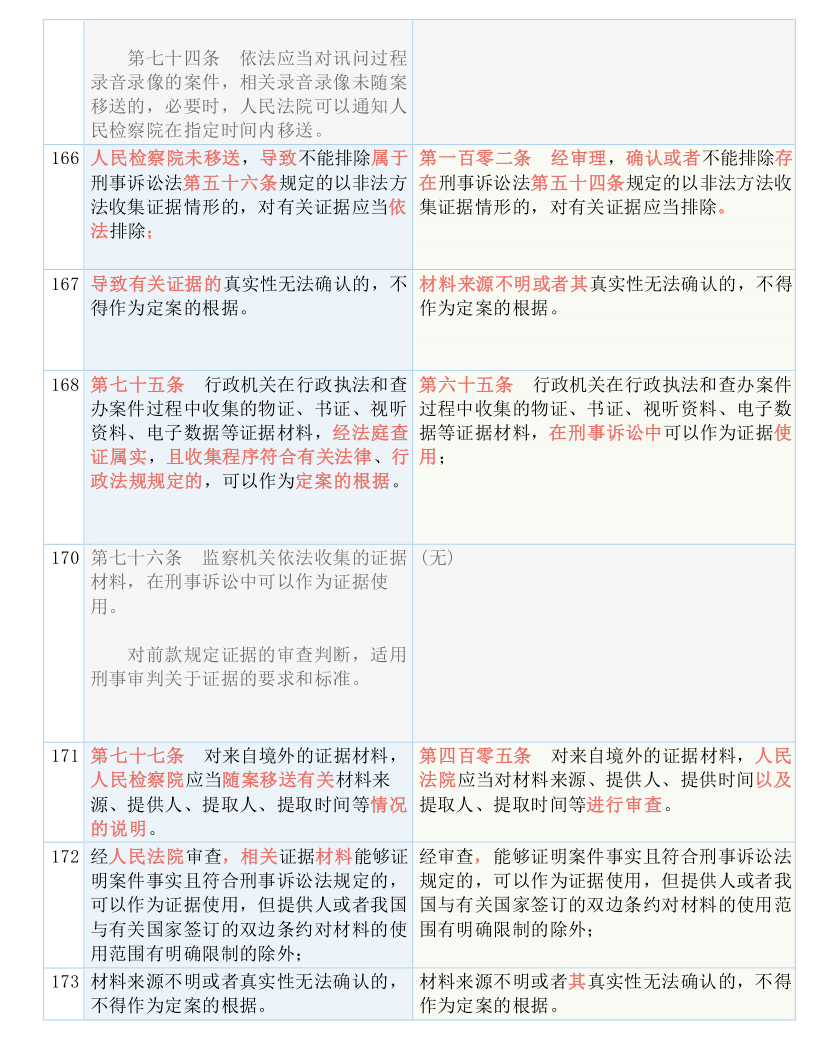 2024港澳今期资料,经验解答解释落实_pro84.859