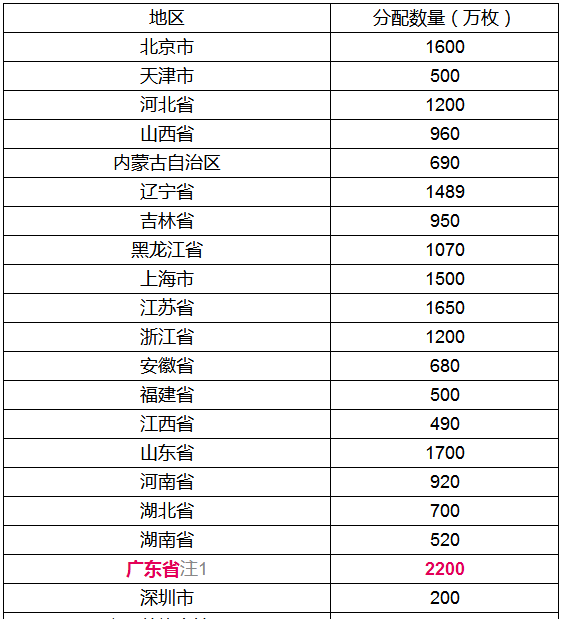 澳门正版资料全年免费公开精准,数量解答解释落实_顶级版26.158