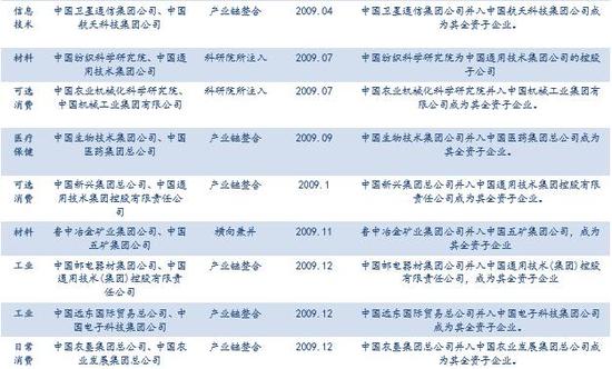 新奥天天彩正版免费全年资料,资源整合实施_静态版31.155