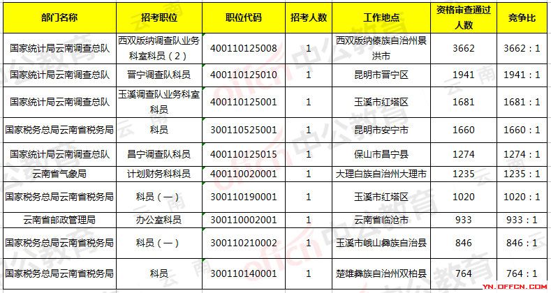 新澳六开奖结果2024开奖记录,数据驱动方案实施_HarmonyOS58.243