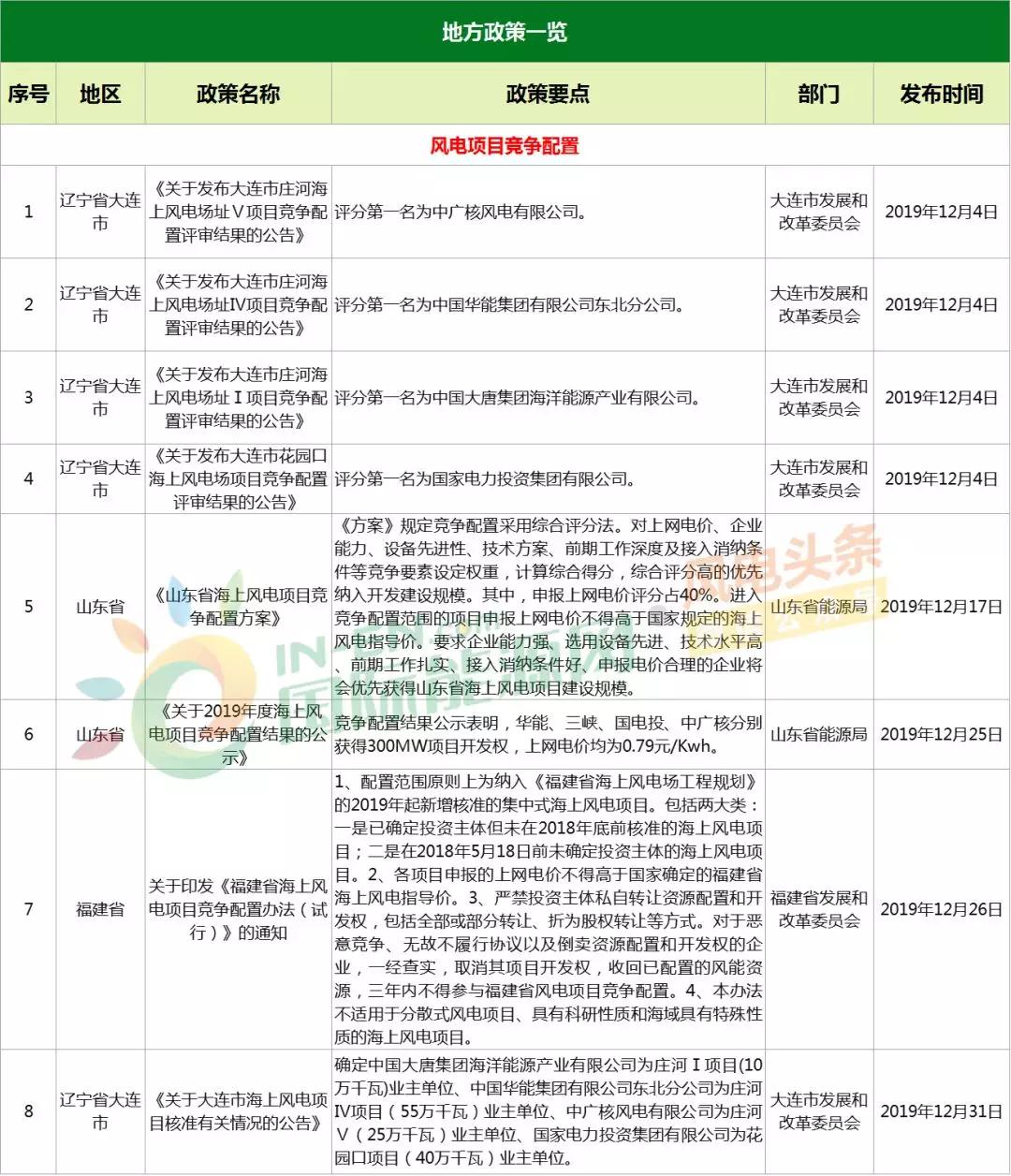 新澳天天免费最快最准的资料,综合计划评估说明_suite67.530