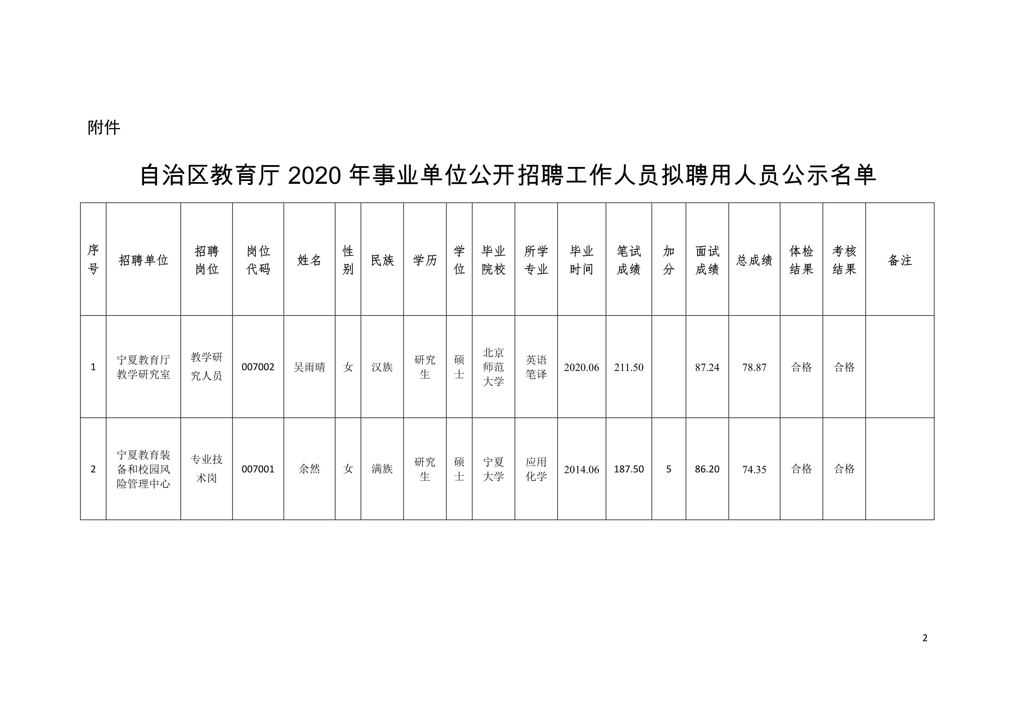 杜尔伯特蒙古族自治县托养福利事业单位最新项目探讨与展望