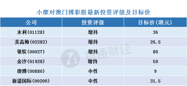 澳门濠江论坛79456,精细评估解析_投资版37.76