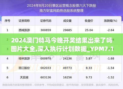 今晚澳门特马开什么今晚四不像,数据驱动分析解析_UHD版18.267