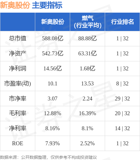 2024年新奥正版资料免费大全,收益成语分析落实_专属款83.524