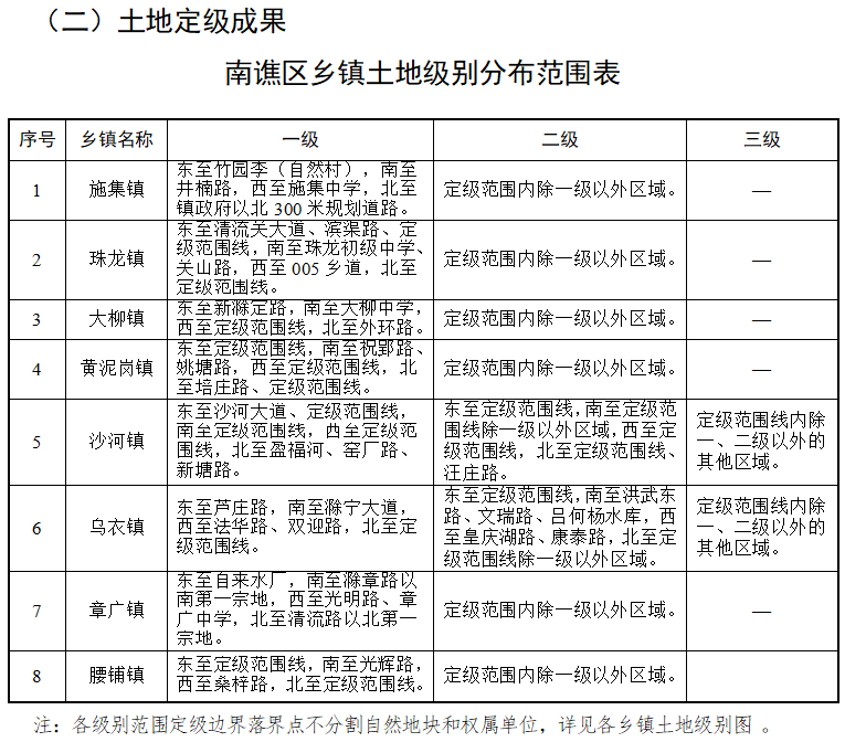 东城坊镇人事大调整，塑造未来，激发新动能希望之星