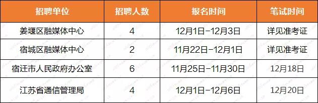 夏港街道最新招聘信息汇总