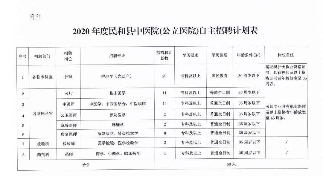 临江市医疗保障局招聘启事详解