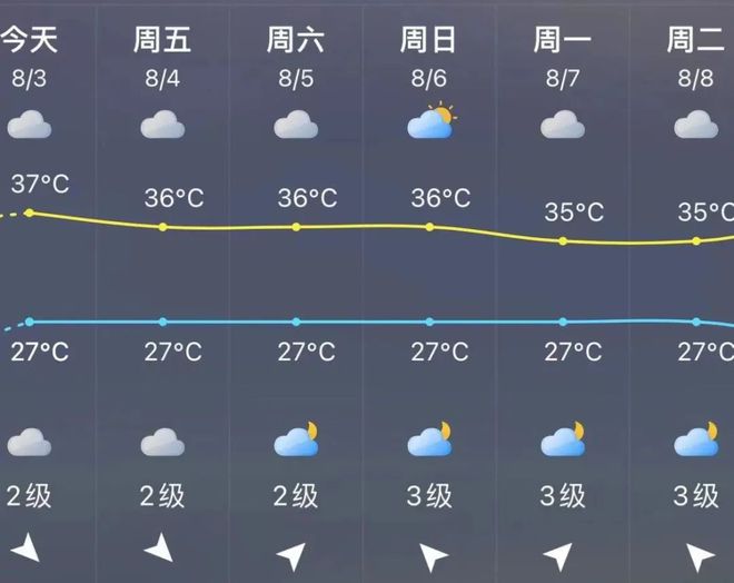 火石村委会天气预报更新通知