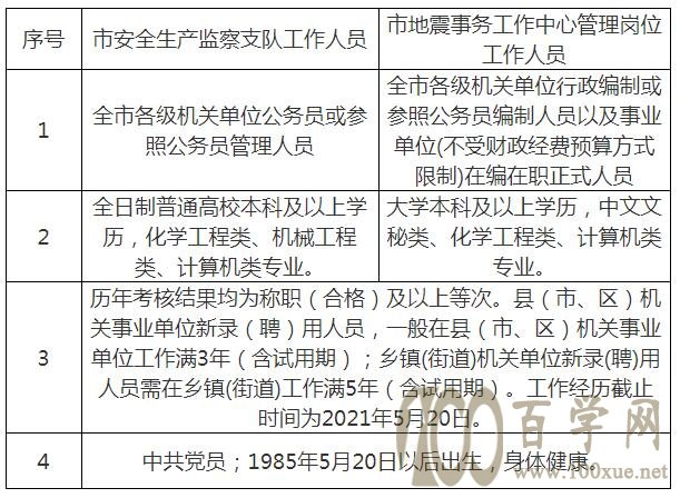 和田县应急管理局最新招聘信息发布