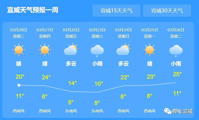 大石村民委员会天气预报更新通知