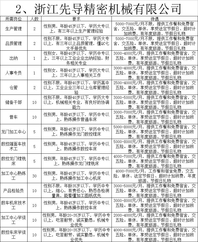 常山镇最新招聘信息全面解析