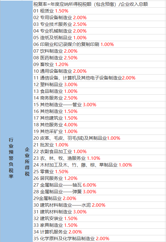 朗玛雪村天气预报与旅游指南