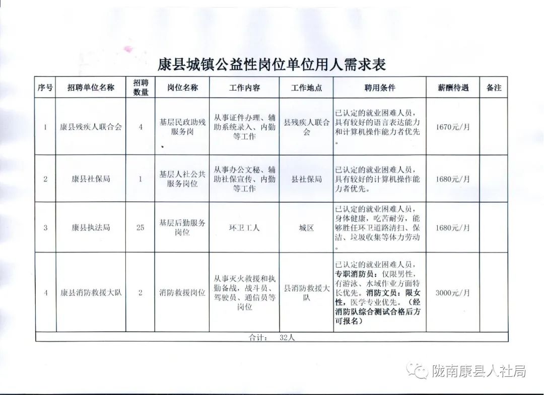 乌兰县康复事业单位最新项目进展报告