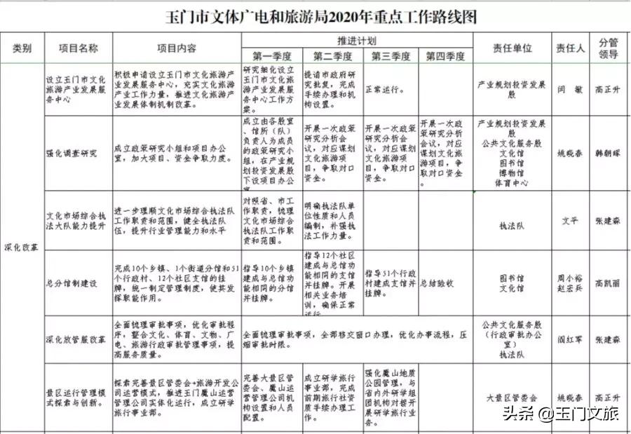 玉门市交通运输局新项目启动，地方交通发展迈向新高度