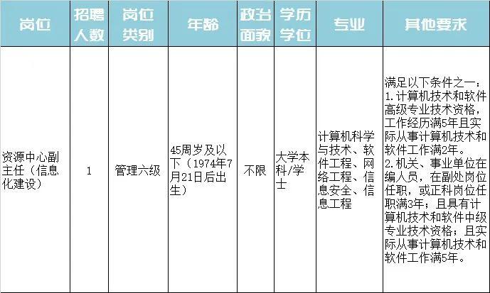 泸县特殊教育事业单位最新招聘公告概览