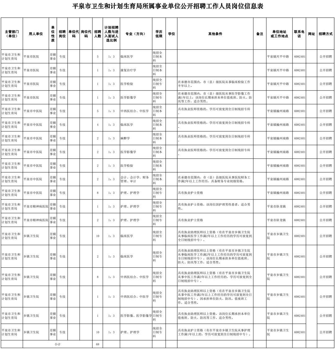 平泉县医疗保障局最新动态及新闻综述