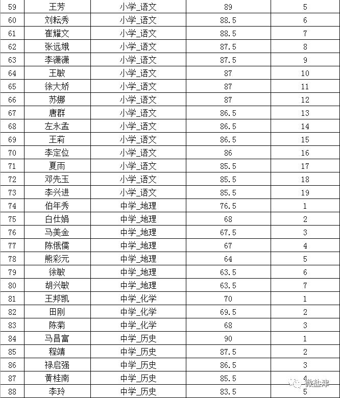 盐津县自然资源和规划局招聘启事概览