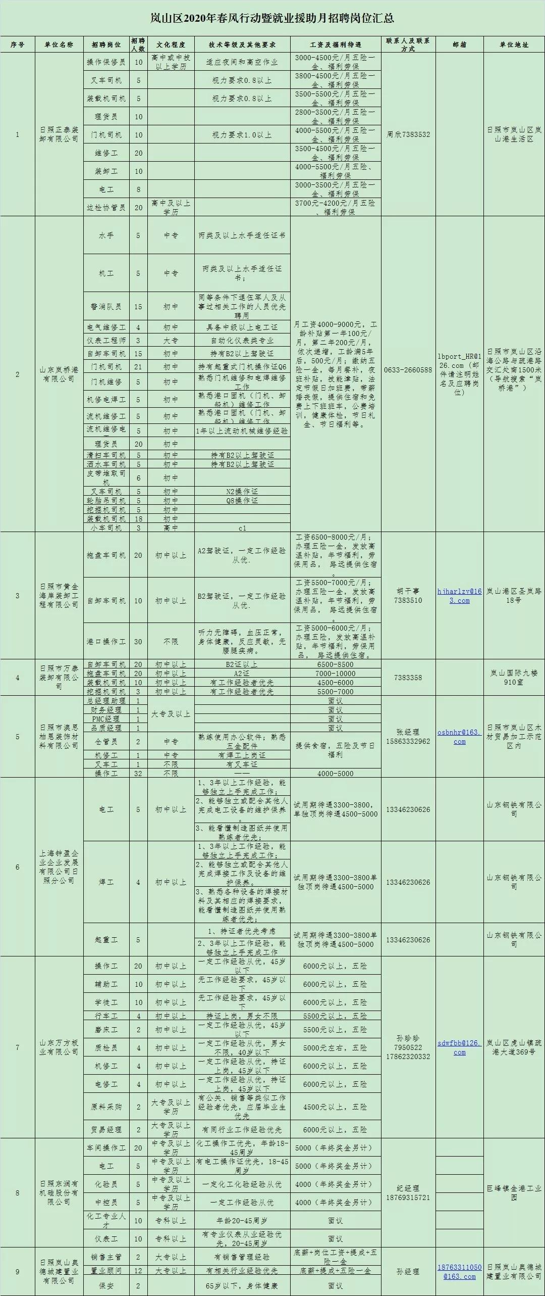 日照市交通局最新招聘启事概览