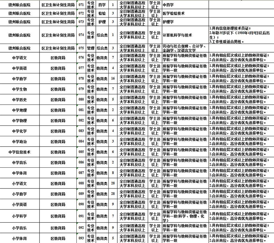 德城区住房和城乡建设局最新招聘概览