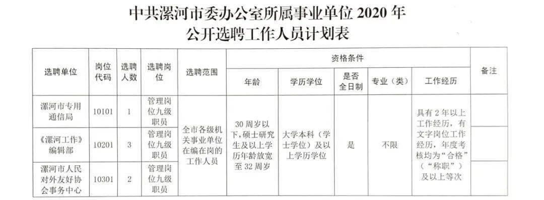 漯河市卫生局最新招聘信息全面发布，寻找医疗领域的优秀人才