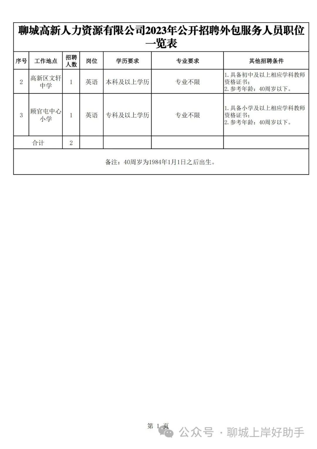 东明县初中最新招聘信息汇总