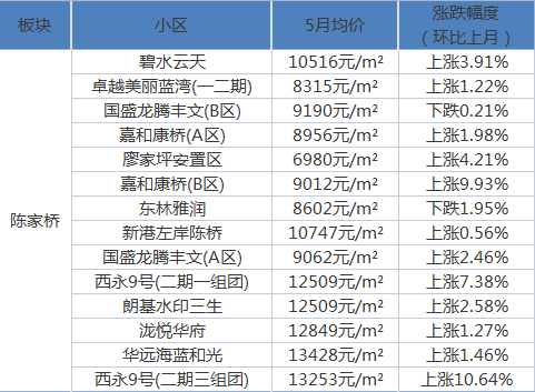 雷台社区人事任命重塑未来，激发社区新活力