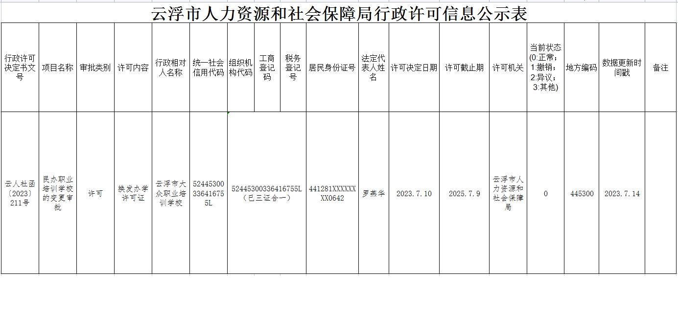 西吉县人力资源和社会保障局未来发展规划展望