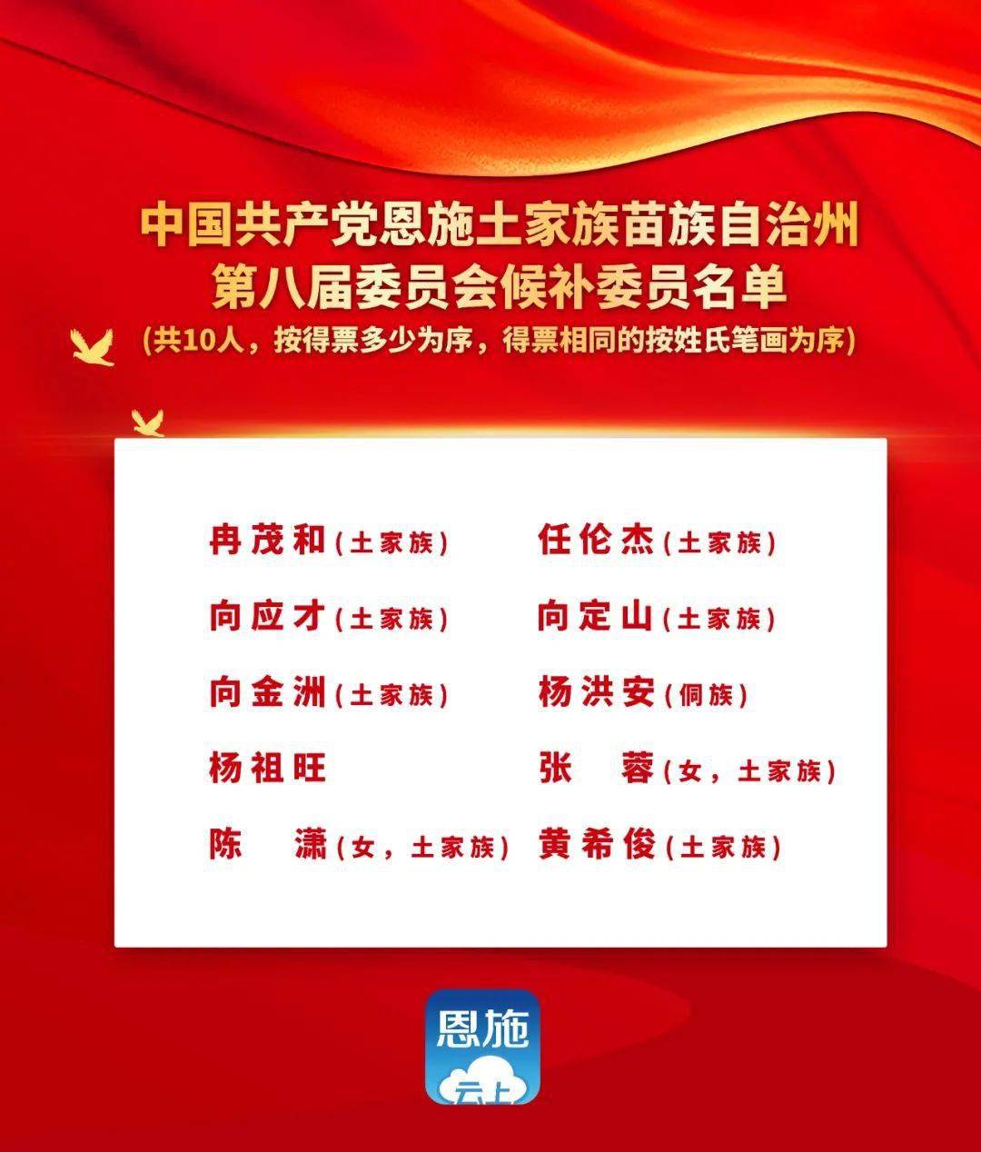 恩施土家族苗族自治州地方志编撰办公室最新动态报道