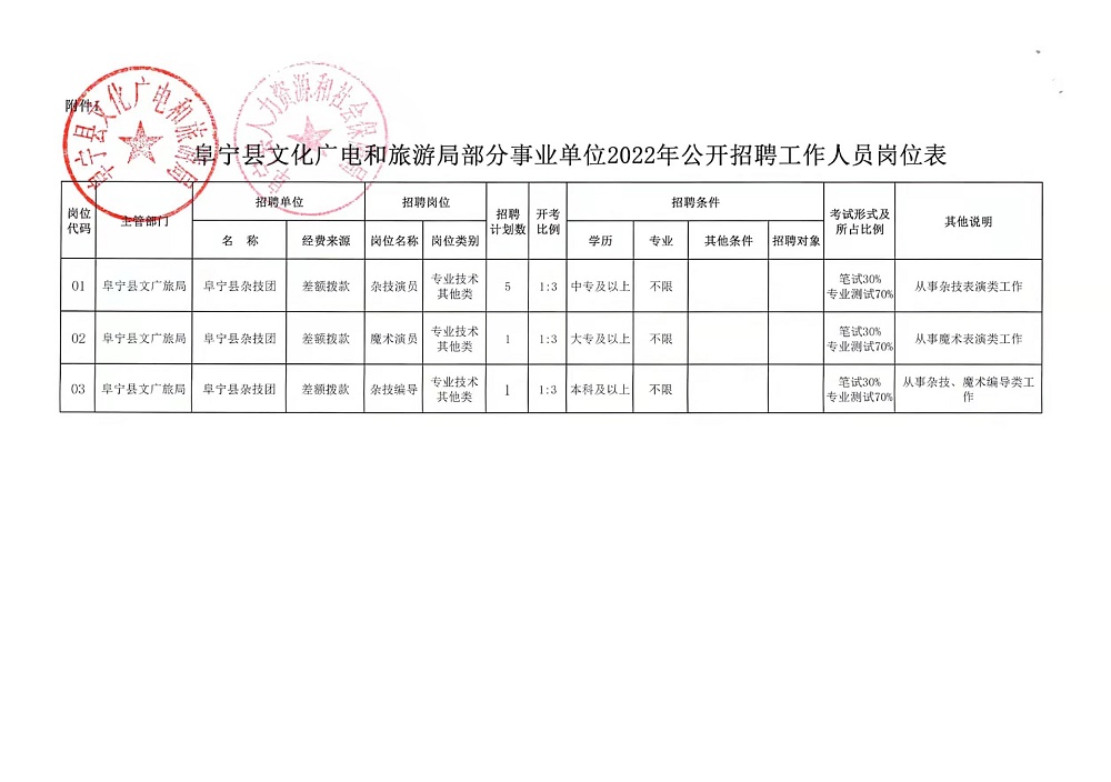 兴县文化广电体育和旅游局人事任命揭晓，开启发展新篇章