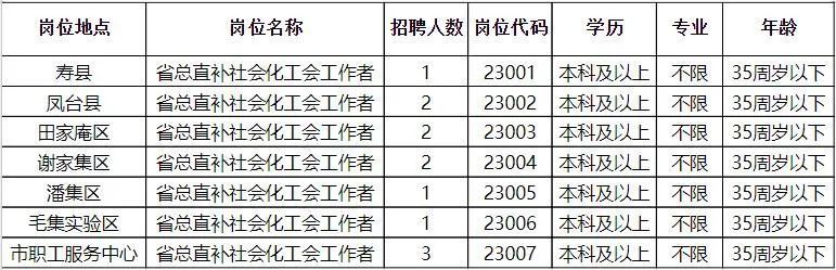 沙坪坝区统计局最新招聘启事概览