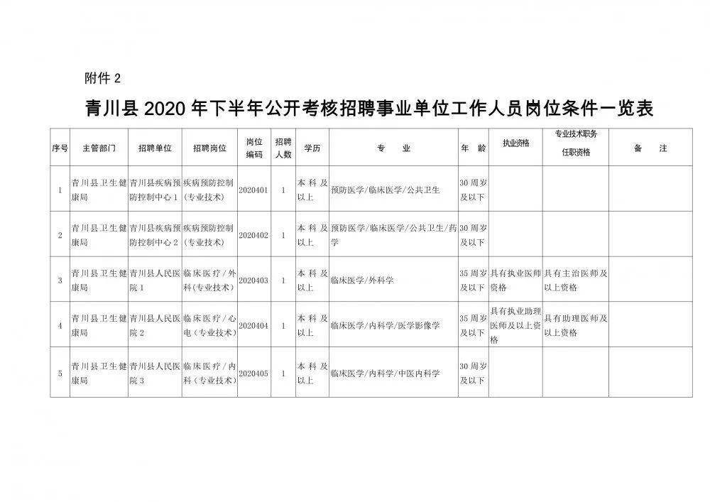 大宁县康复事业单位人事任命重塑康复事业未来篇章