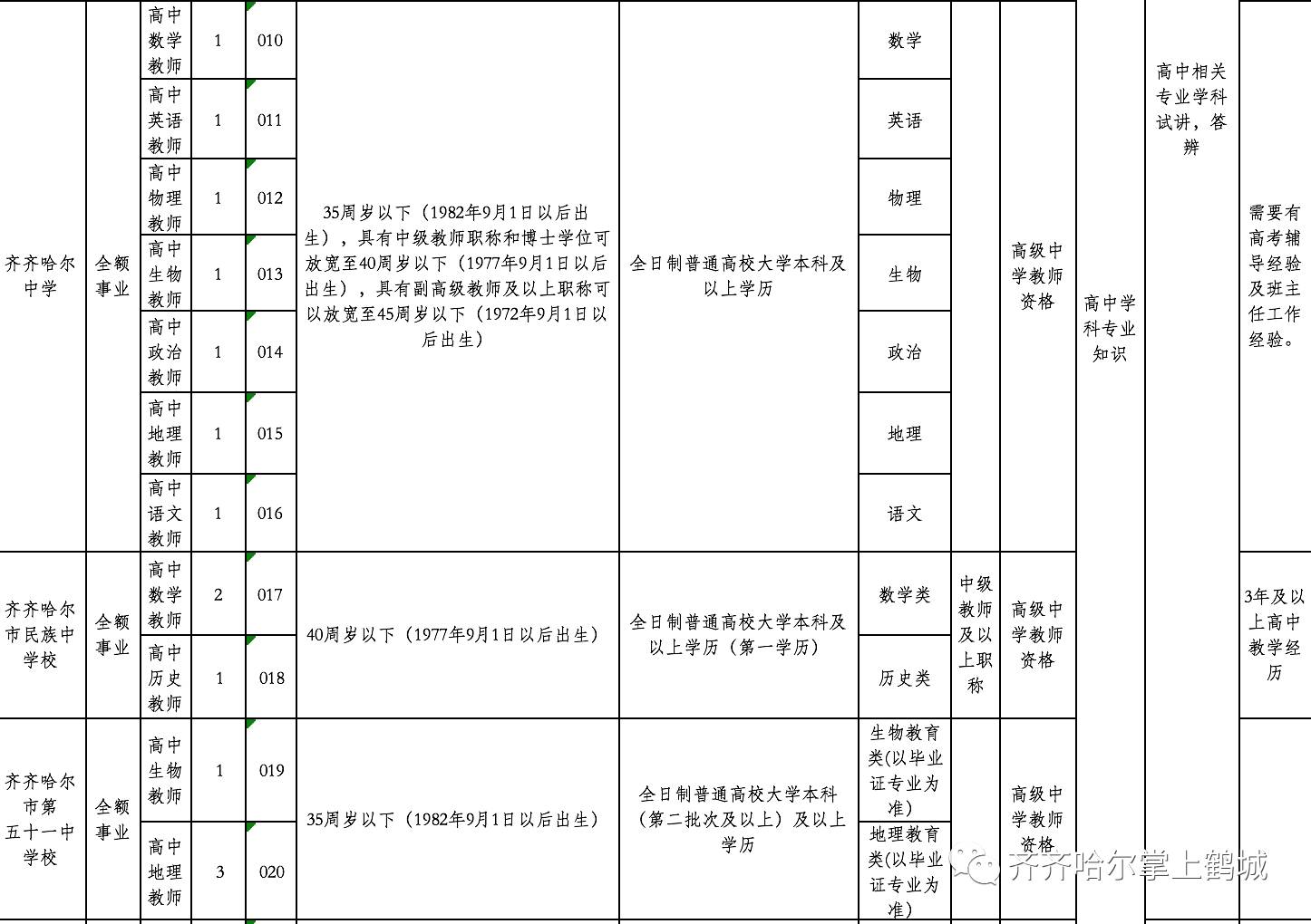 鄂托克旗特殊教育事业单位招聘最新信息及解读