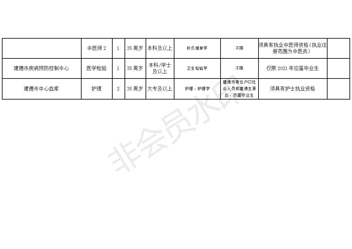 壶关县康复事业单位最新招聘启事概览