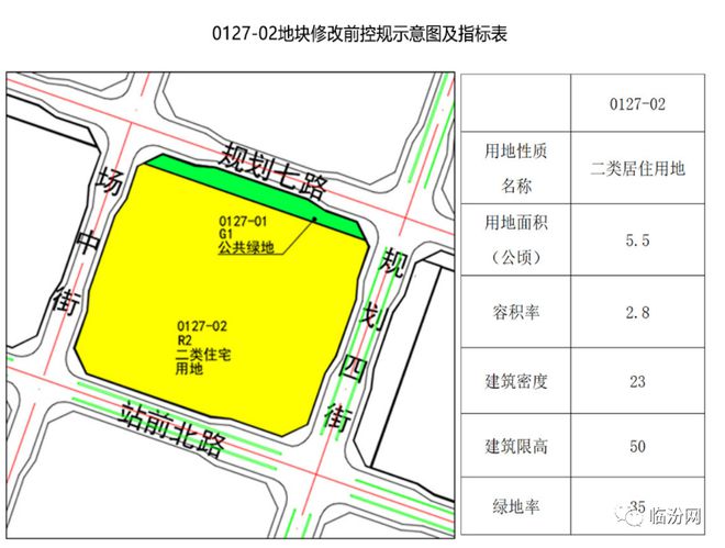 临汾市供电局未来发展规划展望