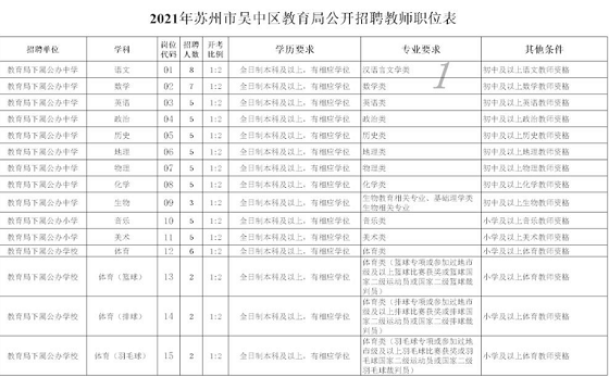 吴中区特殊教育事业单位最新项目深度解析