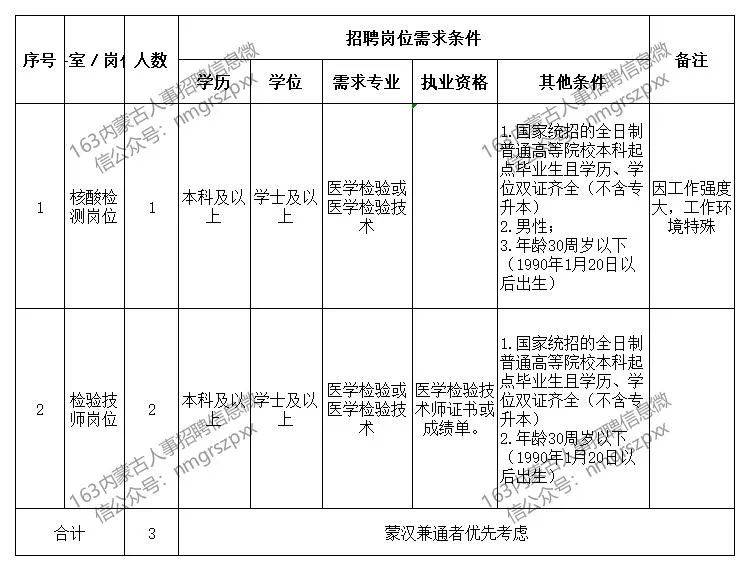 哈尔滨市市机关事务管理局最新招聘公告解读