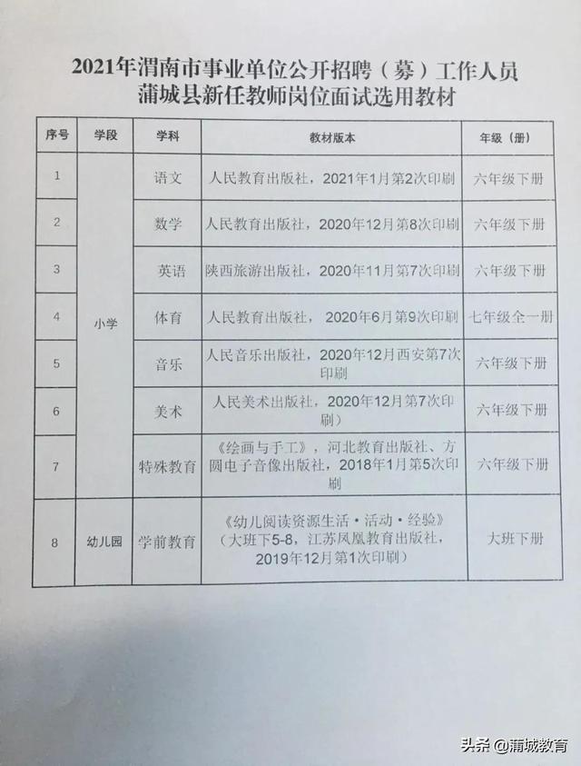 陕县小学最新招聘信息及相关内容深度探讨