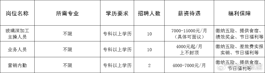 杂多县成人教育事业单位招聘启事概览