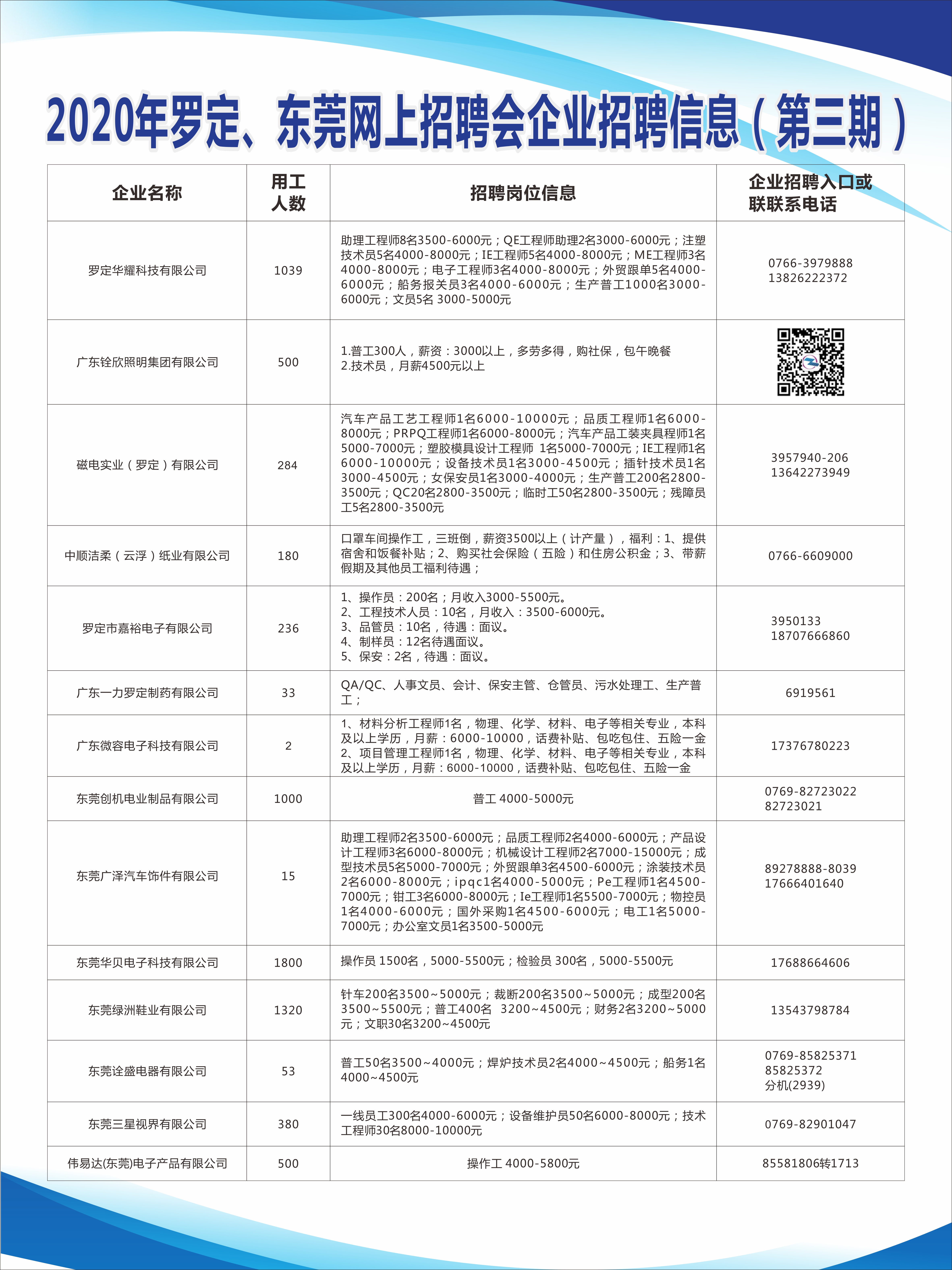 阳东县住房和城乡建设局招聘启事