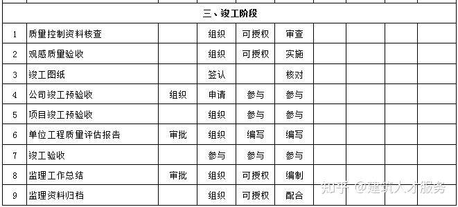 卢氏县级公路维护监理事业单位最新项目概览