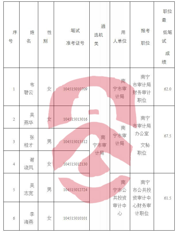 宁远县交通运输局招聘启事概览