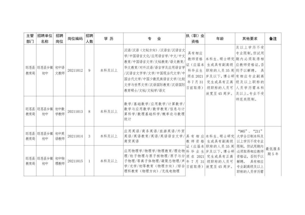 嘉鱼县特殊教育事业单位招聘信息与趋势解析