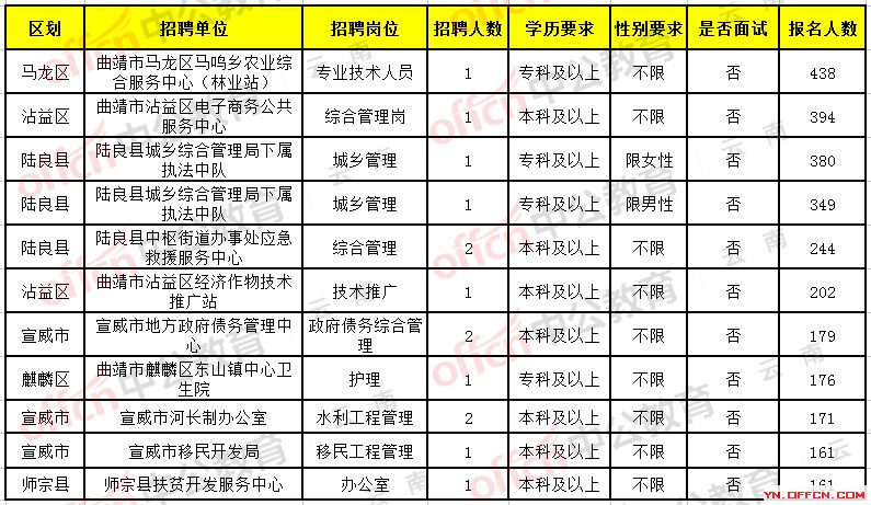 开远市财政局最新招聘信息全面解析