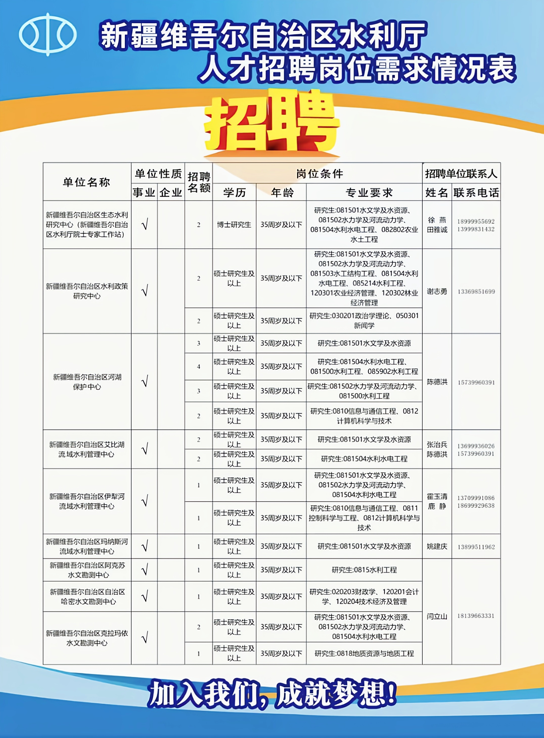 惠农区水利局最新招聘信息全面解析